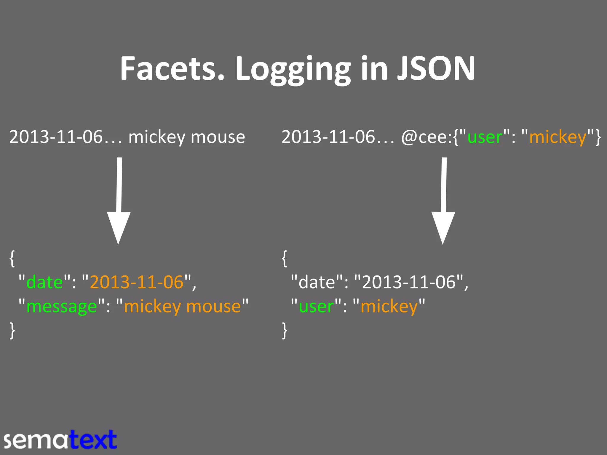 Using Solr to Search and Analyze Logs 