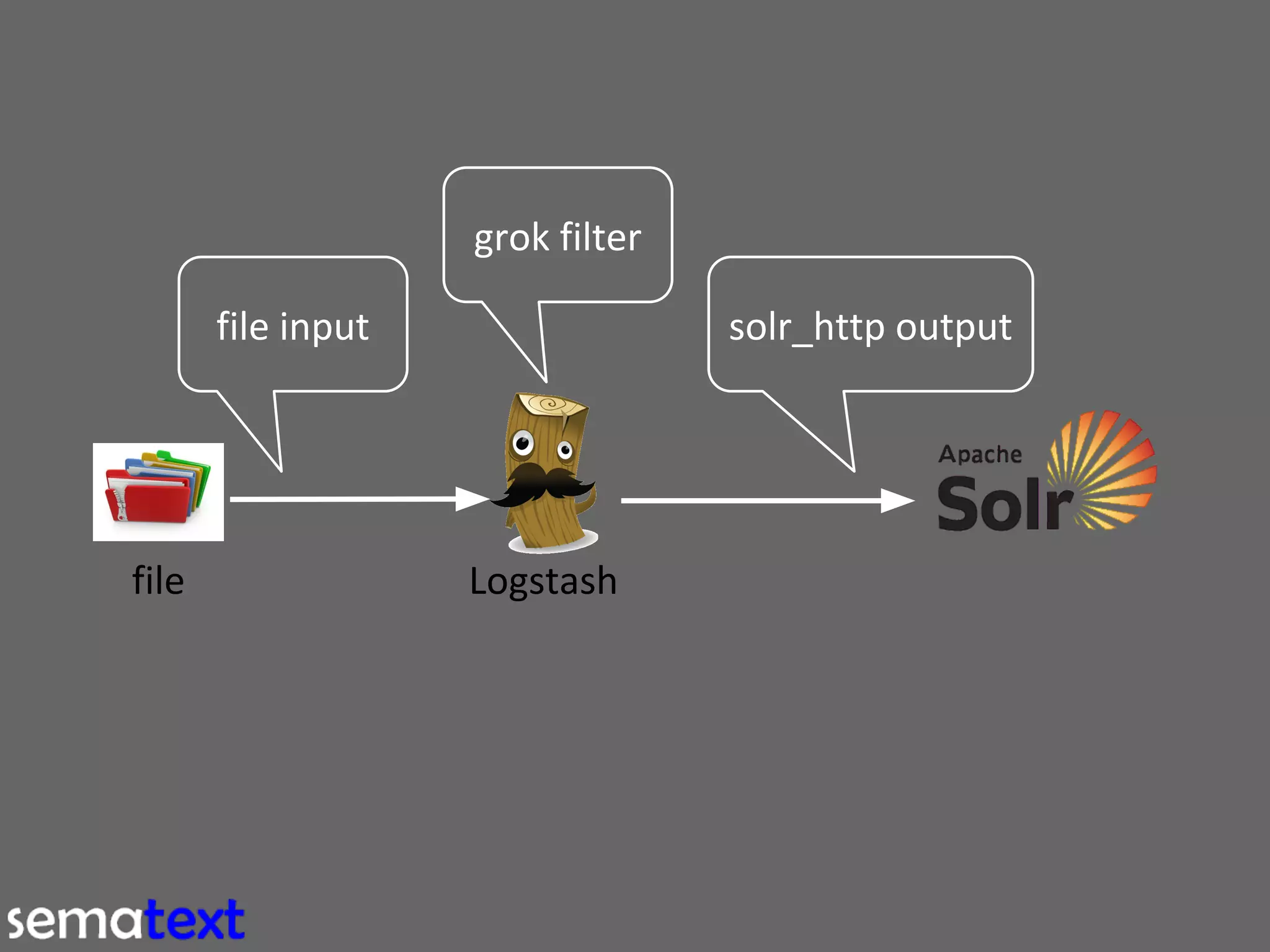 Using Solr to Search and Analyze Logs 