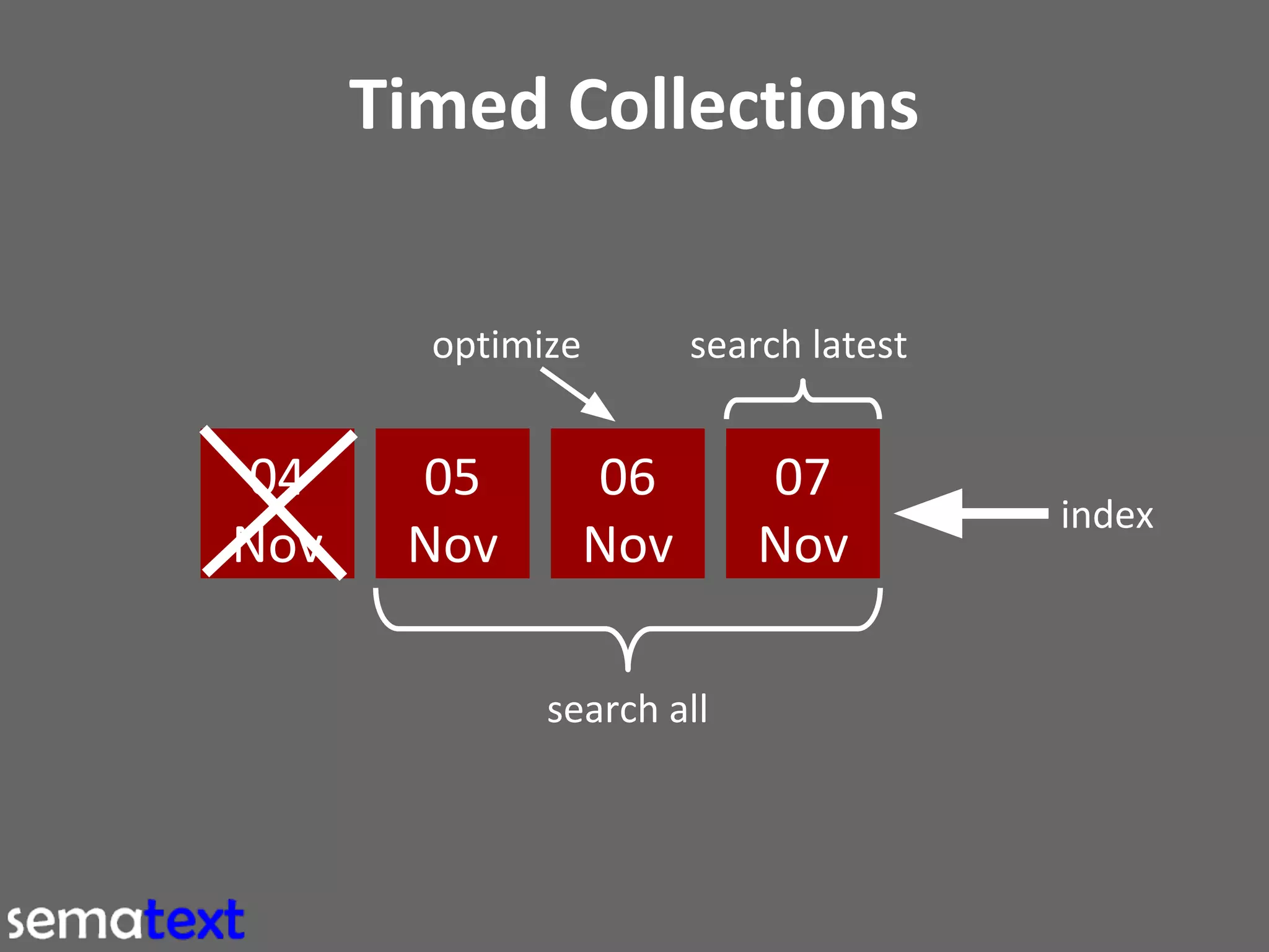 Using Solr to Search and Analyze Logs 