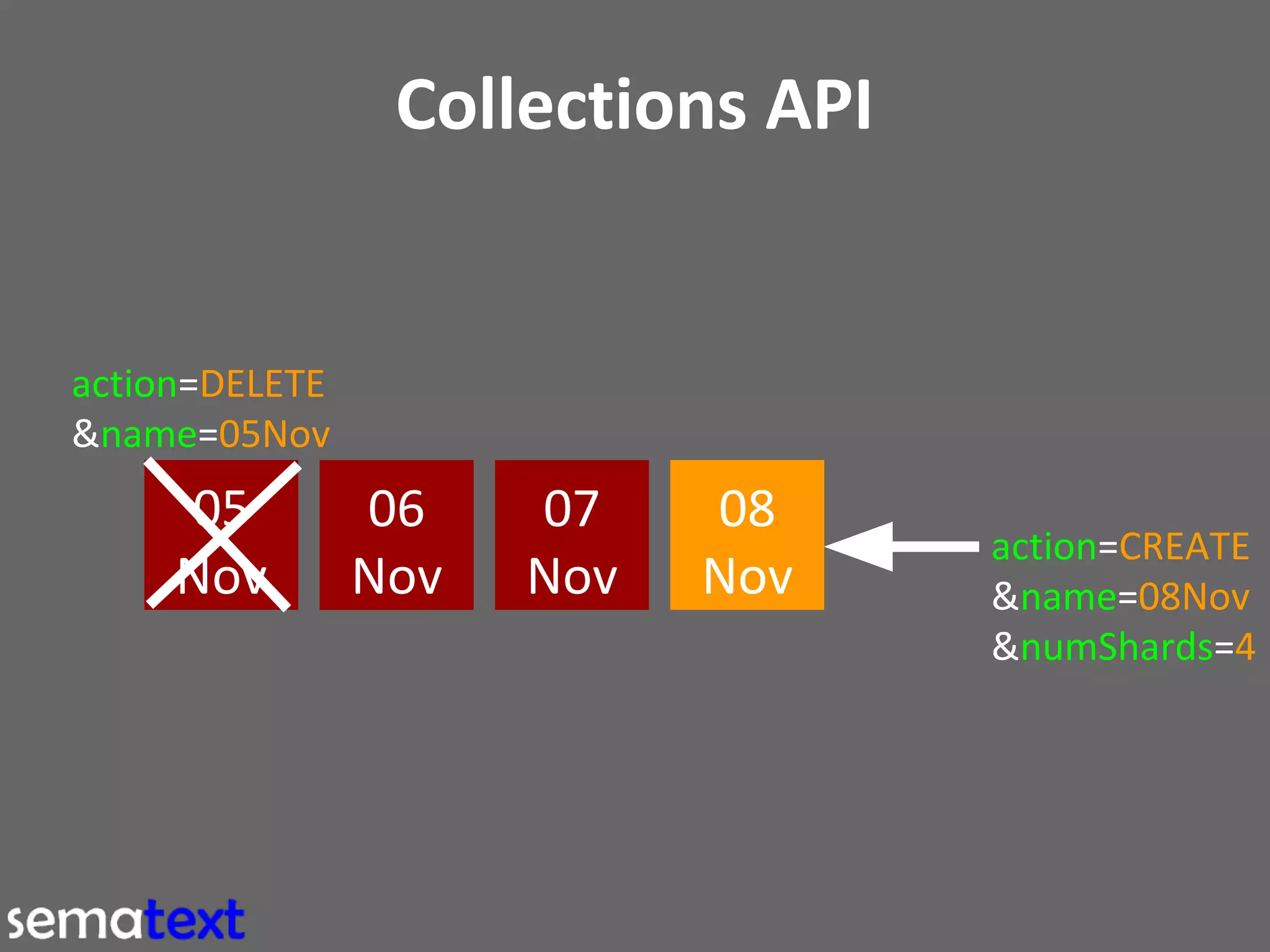 Using Solr to Search and Analyze Logs 