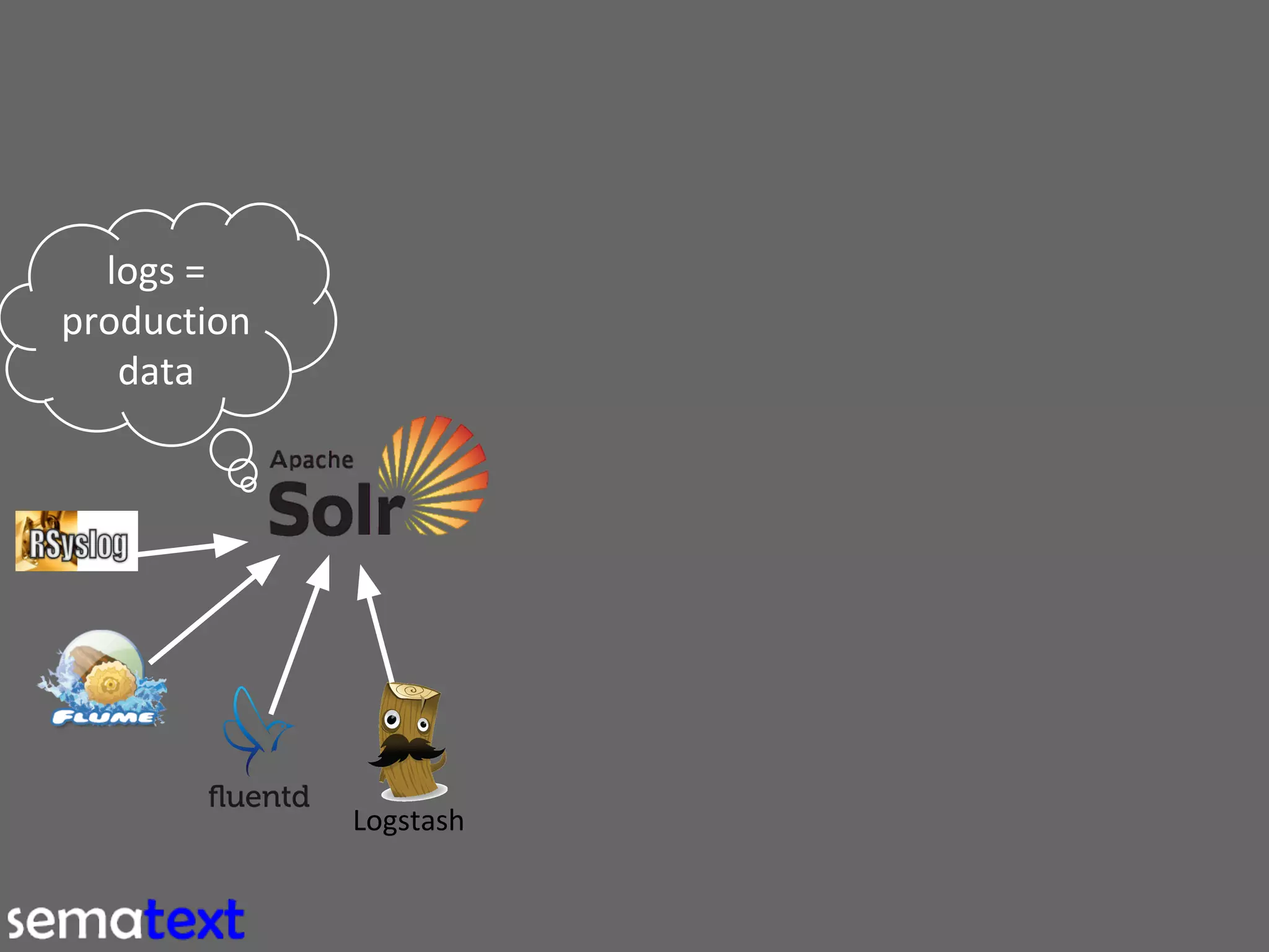 Using Solr to Search and Analyze Logs 