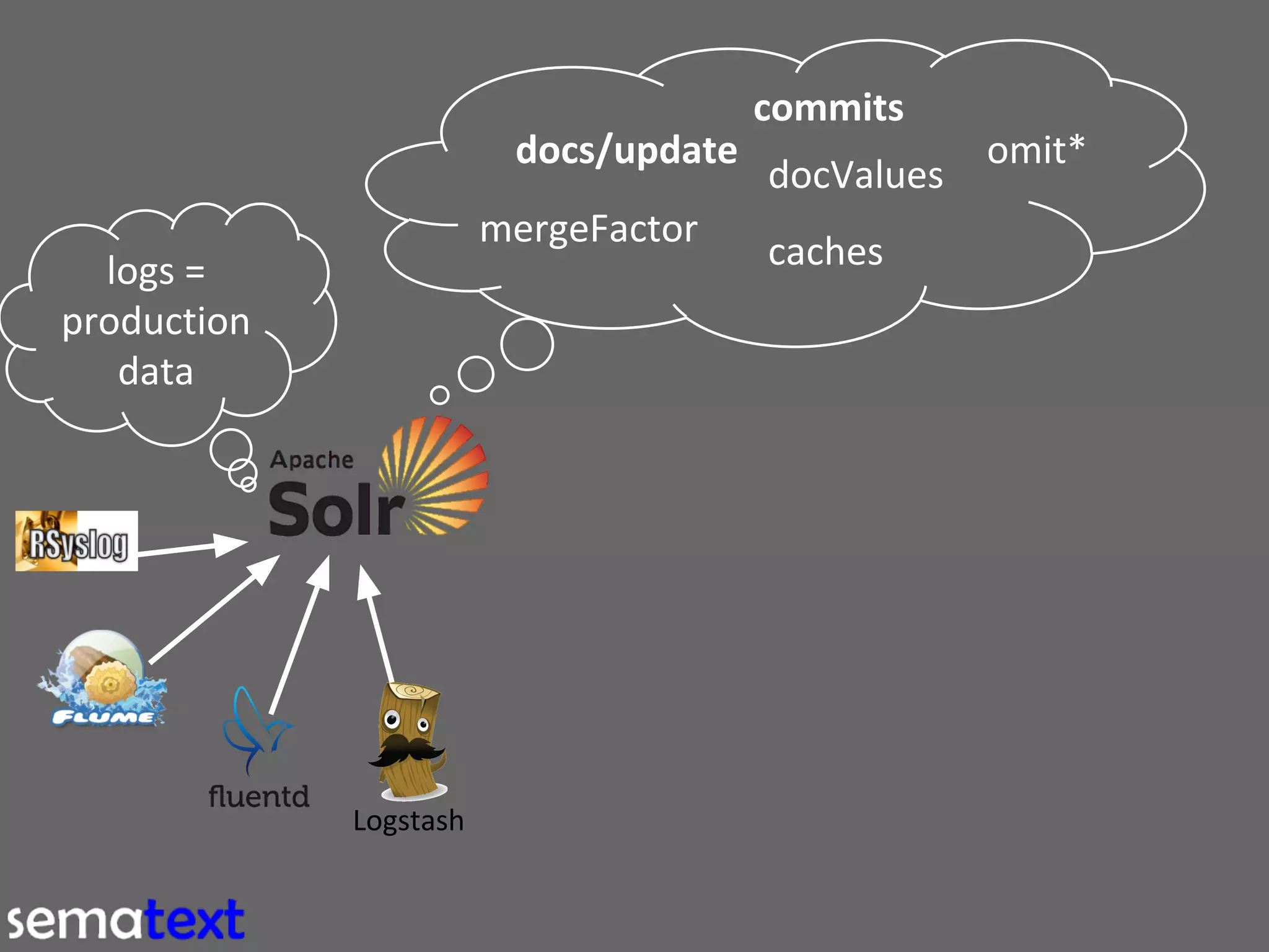 Using Solr to Search and Analyze Logs 
