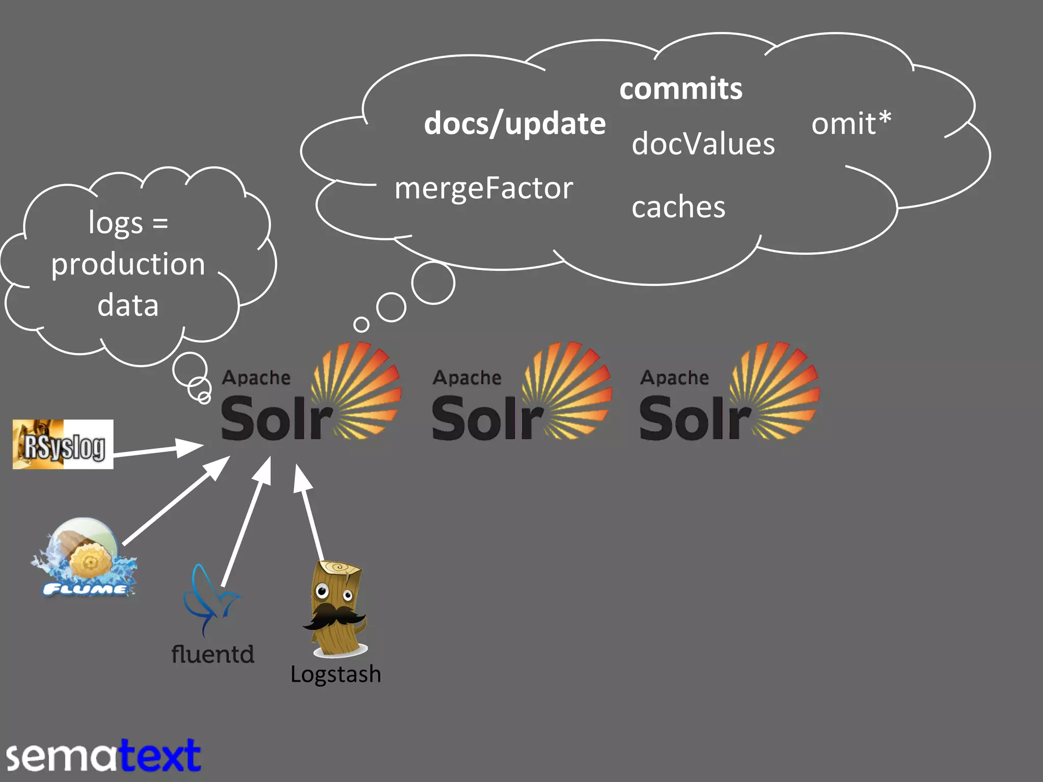 Using Solr to Search and Analyze Logs 