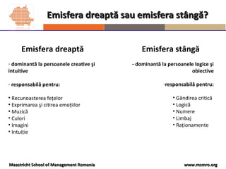 www.msmro.orgwww.msmro.orgMaastricht School of Management RomaniaMaastricht School of Management Romania
Emisfera dreaptă sau emisfera stângă?Emisfera dreaptă sau emisfera stângă?
Emisfera dreaptă
- dominantă la persoanele creative şi
intuitive
- responsabilă pentru:
• Recunoasterea feţelor
• Exprimarea şi citirea emoţiilor
• Muzică
• Culori
• Imagini
• Intuiţie
Emisfera stângă
- dominantă la persoanele logice şi
obiective
-responsabilă pentru:
• Gândirea critică
• Logică
• Numere
• Limbaj
• Raţionamente
 