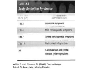 White, S. and Pharoah, M. (2009). Oral radiology.
1st ed. St. Louis, Mo.: Mosby/Elsevier.
 