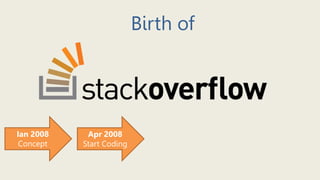 Birth of
Ian 2008
Concept
Apr 2008
Start Coding
 