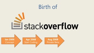 Birth of
Ian 2008
Concept
Apr 2008
Start Coding
Aug 2008
Private Beta
 