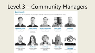 Level 3 – Community Managers
 