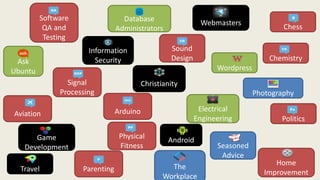 Ask
Ubuntu
Sound
Design
Travel
Electrical
Engineering
Database
Administrators
Seasoned
Advice
Photography
Wordpress
Android
The
Workplace
Webmasters
Chess
Politics
Home
Improvement
Chemistry
Software
QA and
Testing
Aviation
Christianity
Information
Security
Signal
Processing
Physical
Fitness
Game
Development
Parenting
Arduino
 
