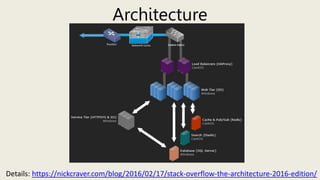 Architecture
Details: https://nickcraver.com/blog/2016/02/17/stack-overflow-the-architecture-2016-edition/
 