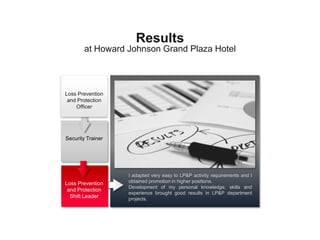 Results
        at Howard Johnson Grand Plaza Hotel



Loss Prevention
 and Protection
    Officer




Security Trainer




                   I adapted very easy to LP&P activity requirements and I
Loss Prevention    obtained promotion in higher positions.
                   Development of my personal knowledge, skills and
 and Protection
                   experience brought good results in LP&P department
  Shift Leader     projects.
 