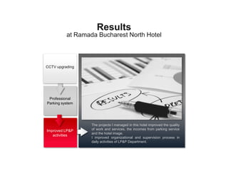 Results
          at Ramada Bucharest North Hotel



CCTV upgrading




 Professional
Parking system




                  The projects I managed in this hotel improved the quality
Improved LP&P     of work and services, the incomes from parking service
                  and the hotel image.
   activities
                  I improved organizational and supervision process in
                  daily activities of LP&P Department.
 