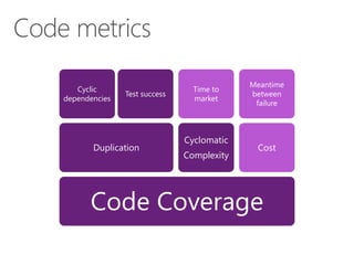 Cyclic
dependencies

Test success

Duplication

Time to
market

Cyclomatic
Complexity

Meantime
between
failure

Cost

Code Coverage

 