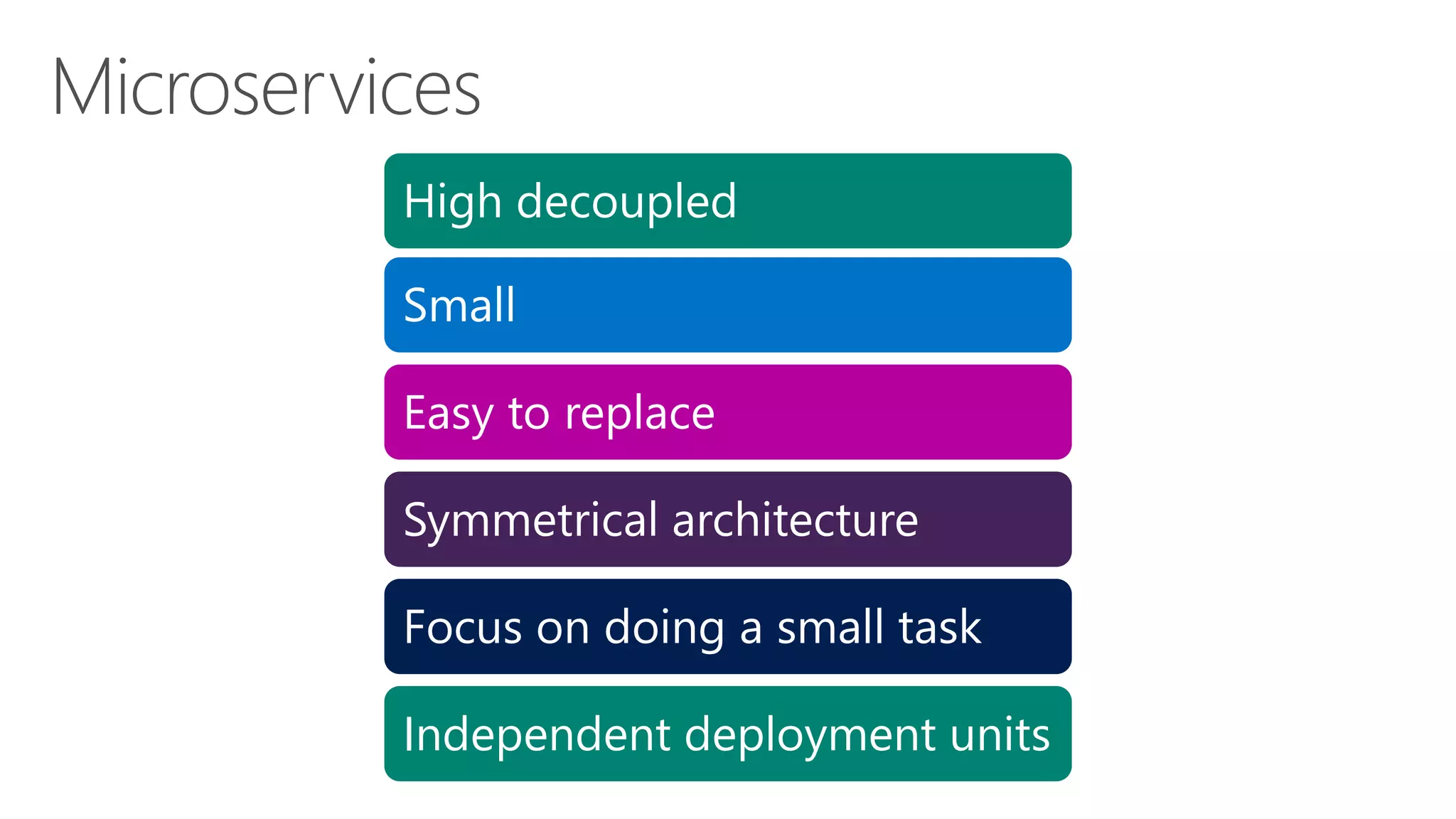 High decoupled
Small
Easy to replace
Symmetrical architecture
Focus on doing a small task
Independent deployment units
 