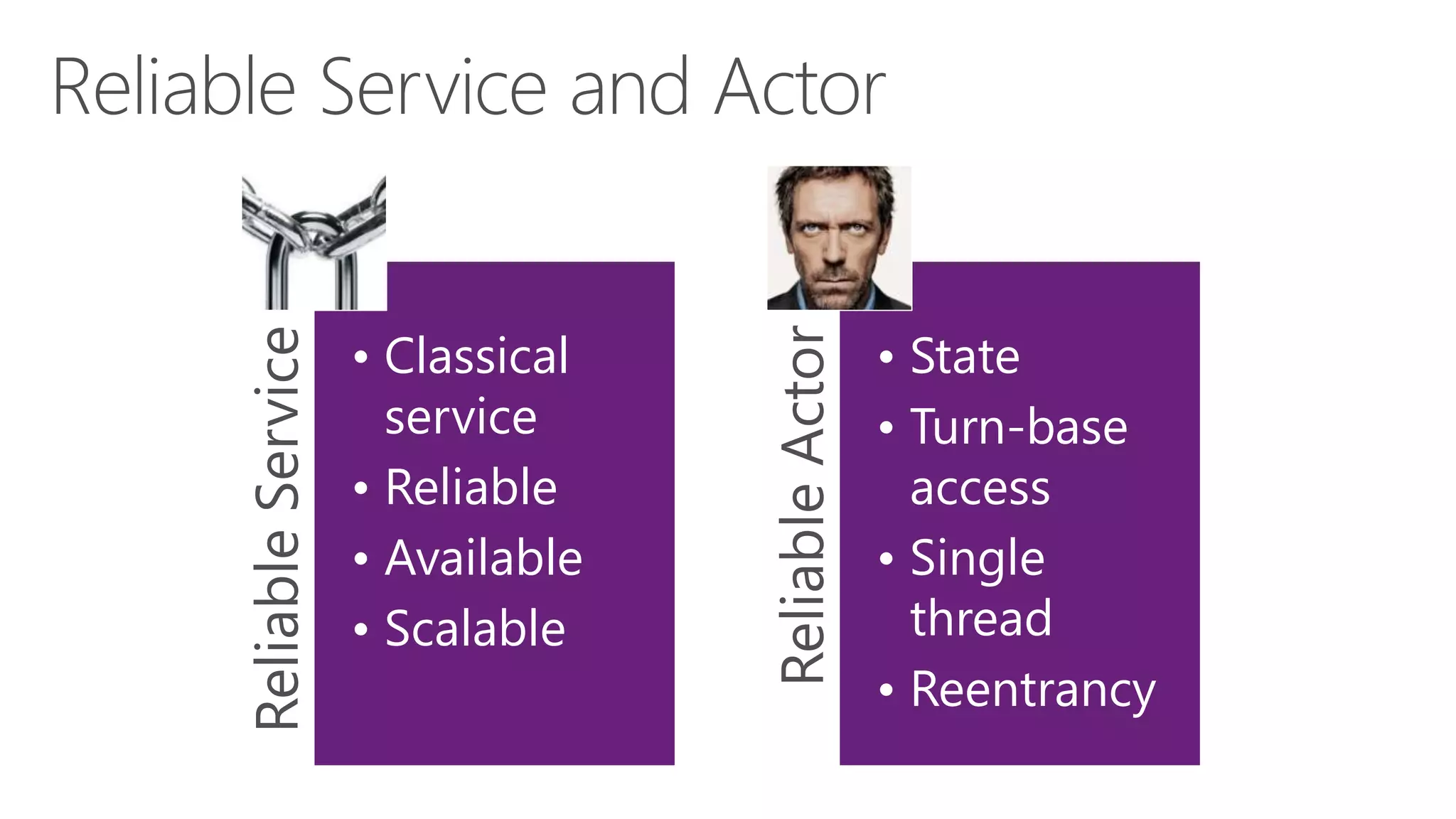 ReliableService
• Classical
service
• Reliable
• Available
• Scalable
ReliableActor
• State
• Turn-base
access
• Single
thread
• Reentrancy
 