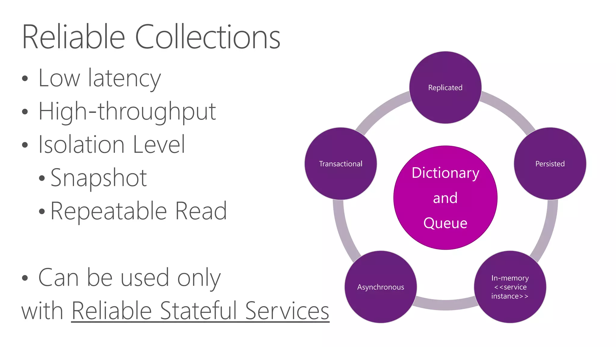 Dictionary
and
Queue
Replicated
Persisted
In-memory
<<service
instance>>
Asynchronous
Transactional
 