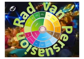 Rad van persuasion: presentatie en spelshow Bart Schutz op Emerce Conversion 2012 in Amsterdam #conversion12