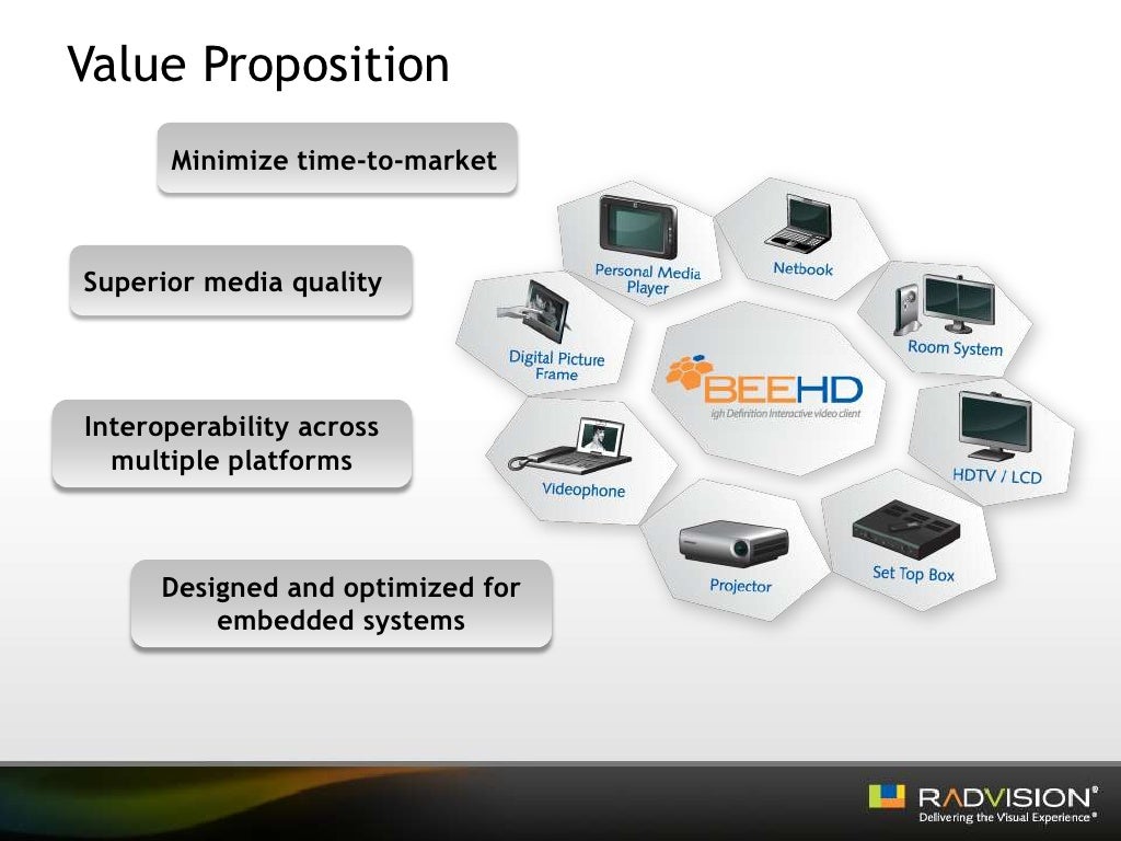The Hidden Challenges Of Developing HD Visual Communication Products