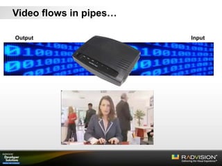 Video flows in pipes…
Output Input
 