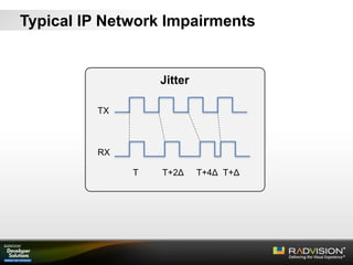 Jitter
TX
RX
T T+2Δ T+4Δ T+Δ
Typical IP Network Impairments
 