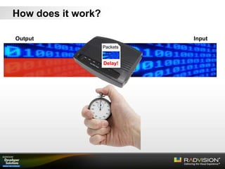 How does it work?
Packets
Delay!
Output Input
 