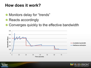 0
128
256
384
512
640
768
0 10 20 30 40 50 60 70
Bandwidth(Kbps)
Time (seconds)
Available bandwidth
NetSense estimation
How does it work?
Monitors delay for “trends”
Reacts accordingly
Converges quickly to the effective bandwidth
 