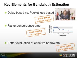 Key Elements for Bandwidth Estimation
Delay based vs. Packet loss based
Faster convergence time
Better evaluation of effective bandwidth
0
128
256
384
512
640
768
0 20 40 60
Bandwidth(Kbps)
Time (seconds)
 