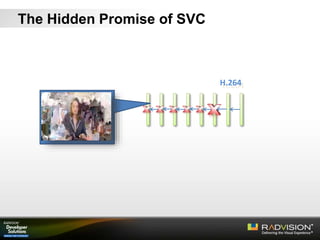 The Hidden Promise of SVC
H.264
 