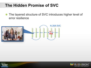 The layered structure of SVC introduces higher level of
error resilience
H.264 SVC
The Hidden Promise of SVC
 