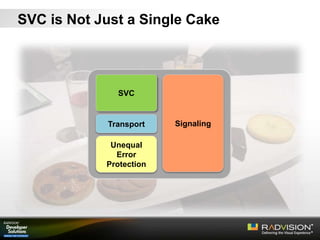 SVC is Not Just a Single Cake
SVC
Transport Signaling
Unequal
Error
Protection
 