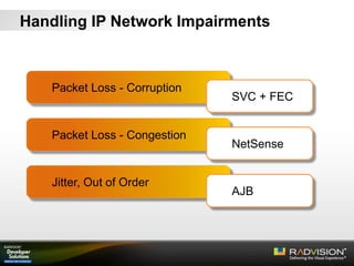 Handling IP Network Impairments
Packet Loss - Corruption
SVC + FEC
Packet Loss - Congestion
NetSense
Jitter, Out of Order
AJB
 