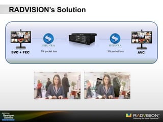 RADVISION’s Solution
SVC + FEC AVC5% packet loss5% packet loss
 