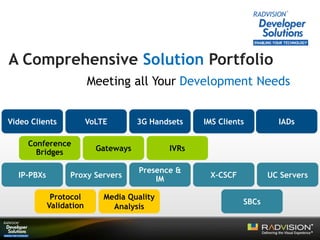 A Comprehensive Solution Portfolio
Meeting all Your Development Needs
Conference
Bridges Gateways IVRs
Protocol
Validation
Media Quality
Analysis
Video Clients VoLTE 3G Handsets IMS Clients
SBCs
IP-PBXs Proxy Servers
Presence &
IM X-CSCF UC Servers
IADs
 