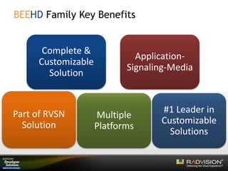 BEEHD Family Key Benefits
Complete &
Customizable
Solution
Application-
Signaling-Media
Multiple
Platforms
#1 Leader in
Customizable
Solutions
Part of RVSN
Solution
 