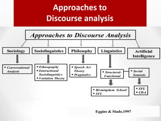 content analysis and discourse analysis | PDF