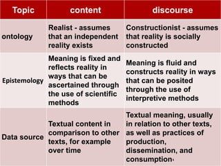 content analysis and discourse analysis | PPT