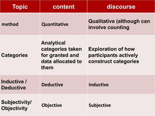 content analysis and discourse analysis | PDF