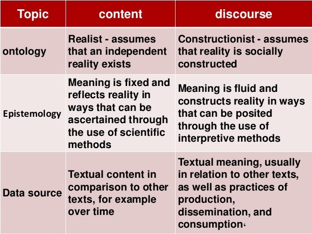 Newspaper content analysis research