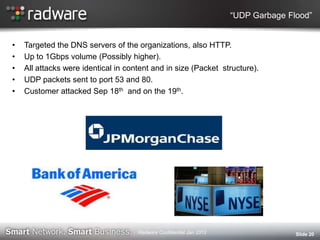 “UDP Garbage Flood”
• Targeted the DNS servers of the organizations, also HTTP.
• Up to 1Gbps volume (Possibly higher).
• All attacks were identical in content and in size (Packet structure).
• UDP packets sent to port 53 and 80.
• Customer attacked Sep 18th and on the 19th.
Slide 20Radware Confidential Jan 2012
 