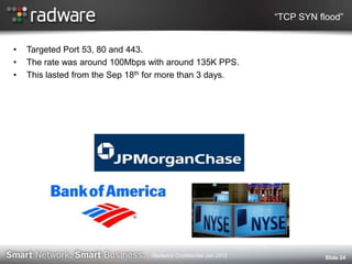 “TCP SYN flood”
• Targeted Port 53, 80 and 443.
• The rate was around 100Mbps with around 135K PPS.
• This lasted from the Sep 18th for more than 3 days.
Slide 24Radware Confidential Jan 2012
 