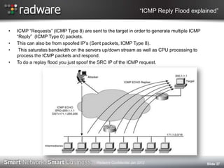 “ICMP Reply Flood explained”
• ICMP “Requests” (ICMP Type 8) are sent to the target in order to generate multiple ICMP
“Reply” (ICMP Type 0) packets.
• This can also be from spoofed IP‟s (Sent packets, ICMP Type 8).
• This saturates bandwidth on the servers up/down stream as well as CPU processing to
process the ICMP packets and respond.
• To do a replay flood you just spoof the SRC IP of the ICMP request.
Slide 37Radware Confidential Jan 2012
 