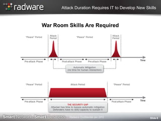 Attack Duration Requires IT to Develop New Skills
War Room Skills Are Required
Slide 8Radware Confidential Jan 2012
 