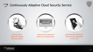 Continuously Adaptive Cloud Security Service
Automatically
detect & mitigate
zero-day attacks
Automatically
detect & mitigate
zero-day attacks
Automatically detect &
protect new applications
Automatically identify &
block attacks regardless
of source IP
11
 