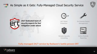 As Simple as it Gets: Fully-Managed Cloud Security Service
24x7 dedicated team of
security experts for fast
mitigation under attack
13
Fully-managed 24/7 service by Radware’s battle-proven ERT
24/7 DDoS
Protection
Online Portal &
Reporting
On-Premise Device
Management
Periodic Security
Consulting
 