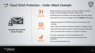 Cloud DDoS Protection - Under Attack Example
14
Canadian Secure Email
Service Provider
Radware deployed Cloud DDoS Protection a few days into the
campaign
Attack traffic immediately diverted to Radware Scrubbing Center
Legit traffic advanced to customer website restoring its operation
Service resumed with no impact on customer’s business
SOLUTION
Pro-active monitoring in real time by Radware's ERT
Immediate diversion to scrubbing center ensuring service
continuity
Ensure optimal application SLABENEFITS
SITUATION
DDoS protection service provider Staminus suffered a network
outage and a data leakage caused by a DDoS attack
Following Staminus takedown, the attack raged onto their clients
A persistent multi-vector campaign reaching 130Gbps traffic blend
 