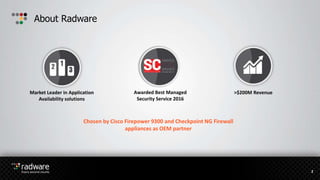 About Radware
2
Market Leader in Application
Availability solutions
>$200M RevenueAwarded Best Managed
Security Service 2016
Chosen by Cisco Firepower 9300 and Checkpoint NG Firewall
appliances as OEM partner
 