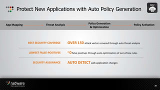 Protect New Applications with Auto Policy Generation
App Mapping Threat Analysis Policy Generation
& Optimization
Policy Activation
BEST SECURITY COVEREGE OVER 150 attack vectors covered through auto threat analysis
~0false positives through auto-optimization of out-of-box rulesLOWEST FALSE-POSITIVES
SECURITY ASSURANCE AUTO DETECT web application changes
20
 