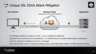 Unique SSL DDoS Attack Mitigation
 L4 challenges initiated on suspicious traffic -> user is validated as legitimate
 Legitimate SSL connections are not deciphered -> no added latency, user data confidentiality is maintained
 Customer certificate management remains unchanged
 Covers all SSL DDoS threats, including Encoding, Evasion, and Single Packet attacks, and SQL injection over SSL
ApplicationUser Domain
ServerUser
Radware Cloud
Independent Certificate Management
Validate User
User Validated
28
 