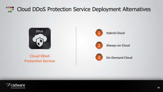 Cloud DDoS Protection Service Deployment Alternatives
Hybrid Cloud
Always-on Cloud
29
On-Demand CloudCloud DDoS
Protection Service
 