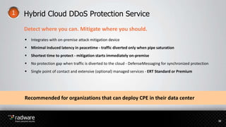 Hybrid Cloud DDoS Protection Service
Detect where you can. Mitigate where you should.
 Integrates with on-premise attack mitigation device
 Minimal induced latency in peacetime - traffic diverted only when pipe saturation
 Shortest time to protect - mitigation starts immediately on-premise
 No protection gap when traffic is diverted to the cloud - DefenseMessaging for synchronized protection
 Single point of contact and extensive (optional) managed services - ERT Standard or Premium
Recommended for organizations that can deploy CPE in their data center
32
 